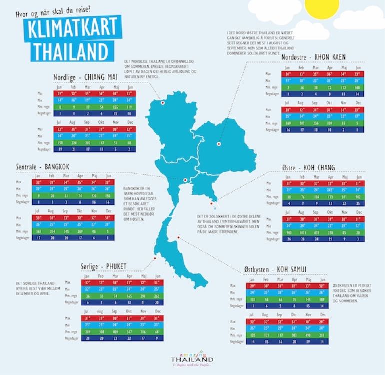 klimakart-thailand